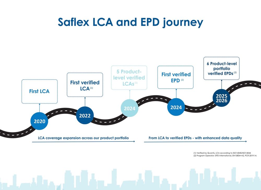 Saflex LCA and EPD journey - Saflex LCA and EPD journey_tall cta block 